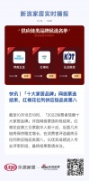 快讯 | 「十大家居品牌」网络票选结束,红棉花位列供应链品类第八