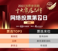 票选DAY7 |完美收官!紫荆花、立邦、多乐士位列涂料品类前三甲