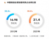 科技带动清洁,扫地机品牌云鲸入选《了不起的中国智造》白皮书