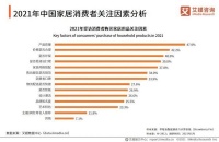 服务2000万+ 用户,大自然家居靠什么?