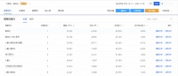 双十一销售额突破4.8亿元,揭示火星人“出圈”秘诀