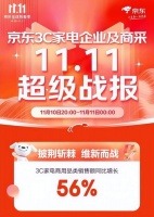 京东3C家电企业购11.11巅峰28小时:一价无忧商用空调4小时同比增长超2倍