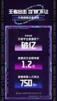 霸占各大平台行业直播榜首,芝华仕双11以12.8亿完美收官