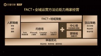 从感性选择到理性判断,家居派激发营销思维,让生意增长有迹可循