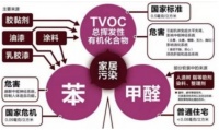 多做这几件事,可以让你提前两个月搬进新房,赶紧学起来!