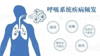 这些除甲醛的方法你都用过吗?有些被淘汰的方法千万别再用了!