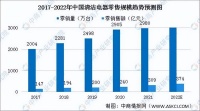 产品与售后同向发力,小狗吸尘器交出年度优秀答卷