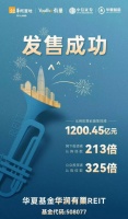 华润有巢REIT受热捧,华润置地有巢住房租赁助力人民安居乐业