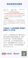 门业快讯丨江山欧派截至1月底累计回购约129.38万股