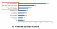智能电视系统被观众嫌弃,究竟谁之过?