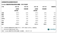智能电视行业亟需变革,取消开机广告只是第一步