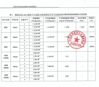 疫情再现?空气消毒机已成防疫刚需