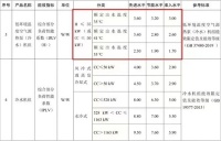 如何判断四季沐歌空气能是否真的节能省电?关注制热COP值与IPLV(H)两大指标