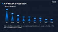 《2022家居服务行业分析报告》最新解读:下沉市场服务需求蓬发