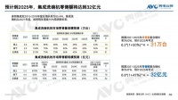 集成洗碗机,能否真正破解中国厨房的清洁痛点?