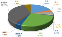 消费警示⑨ | 警惕家居消费新刺客