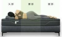 眠魔方教您科学挑选护脊床垫,提升睡眠质量