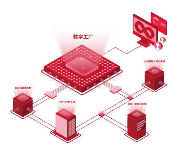 数字工厂