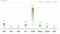 大自然《绿色家居消费趋势白皮书》,领航健康家居风向标