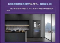 第一净增!海尔冰箱以一超五再居第一