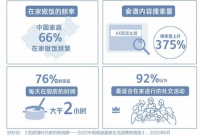 玩转厨房新体验,领尚为家居生态赋能