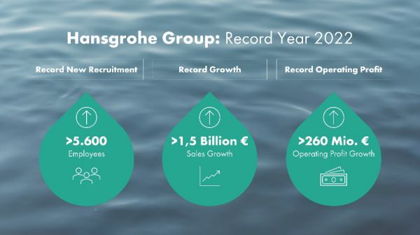 C:UsershighteamAppDataLocalMicrosoftWindowsINetCacheContent.WordHansgrohe-Group_2023_Record-year.jpg