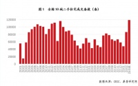 旧房焕新颜,大自然地板推出72小时健康焕新服务