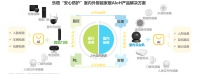 乐橙联合艾瑞共同发布《2023年中国智能家居(AIoH)发展白皮书》
