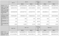 居然之家在营门店428家,“洞窝”累计实现平台交易357亿元