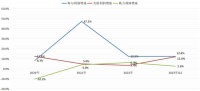 净利增速均最快!海尔智家交出三巨头中最亮眼财报