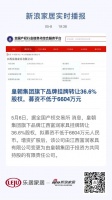 皇朝集团旗下品牌挂牌转让36.6%股权,募资不低于6604万元