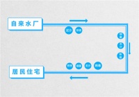 前置过滤器有必要安装吗?看完再做决定!