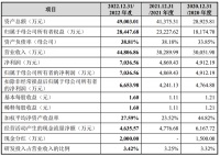 视线 | 英华特通过创业板注册拟冲刺IPO,热泵应用占近三年主营收入均列第一