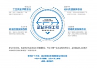 引领行业26年!业之峰工程质量进化史