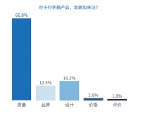 数据告诉你,为什么这样的行李箱能卖爆?