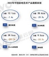 Mini LED电视选购秘诀:选择TCL C11G Pro,画质体验“真香”