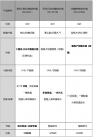 2023热门电水热瓶详细拆解,美的"0塑料"水路才是绝绝子
