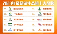 伟业生态板被评为2023年最畅销生态板十大品牌