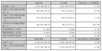 华帝股份2023半年报:“三好”引领,营收、净利双增长