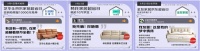小钱买到大快乐!京东家具大牌超省日推出万元免单、买四免一等多重福利