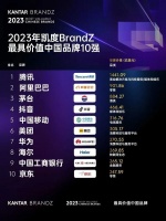 2023 BrandZ中国品牌百强公布:海尔位列第八,排名稳步提升