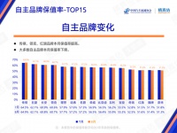 买车,买的就是一份安心,广汽传祺用高品质打造安全感MAX