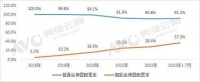 以“智能”破局,谁是精装市场智能马桶内资首选品牌?