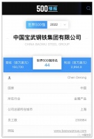 远大携手世界第一大钢企,以自身高质量发展为钢铁行业绿色转型贡献力量!