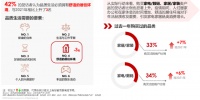 小红书携手林氏家居,探索不出门生活的无限可能,让你住进「偏爱」里