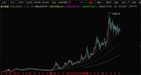股东霍庆林:我与海尔智家共成长的故事