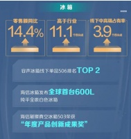 海信家电发布三季度报:冰洗业务销售额大增,洗衣机累计出货升至中国第三