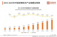 宠物经济持续升温,全友助力养宠家庭打造健康生活