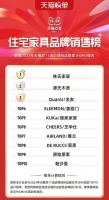 天猫“双11”收官,家居建材终极榜单出炉!