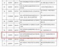 中广欧特斯母公司中广电器集团入选省重点企业研究院,为创新发展再添新动能